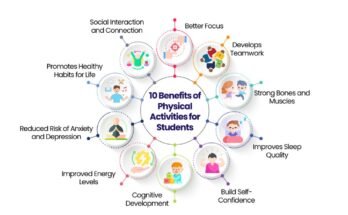 Benefits of Physical Activity