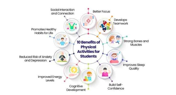 Benefits of Physical Activity